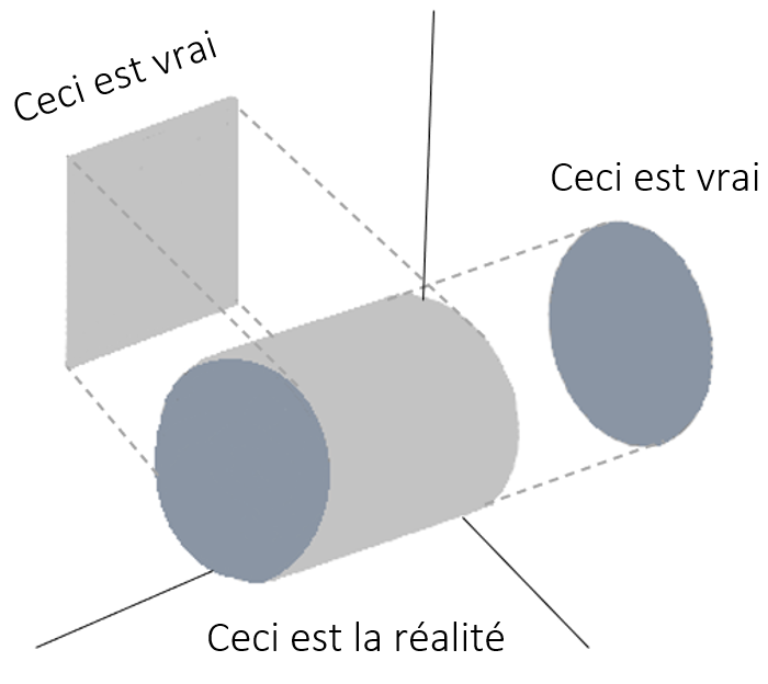 quand deux réalités s’opposent